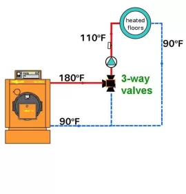 [Hearth.com] Using a water heater for radiant heat