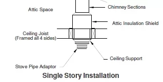[Hearth.com] Request for help connecting stove pipe to chimney