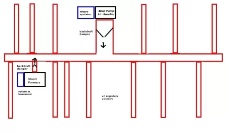 [Hearth.com] Does an add on furnace make sense for me?