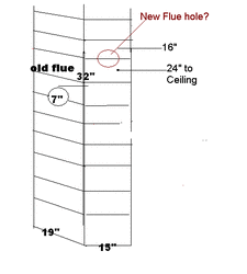 Move Flue to side of Chimney?