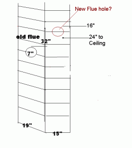 [Hearth.com] Move Flue to side of Chimney?