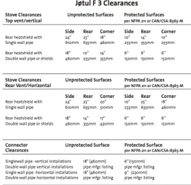 [Hearth.com] Another clearance question.