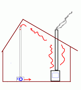 [Hearth.com] Newbie Question