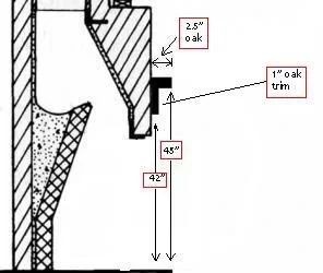 [Hearth.com] clearance question