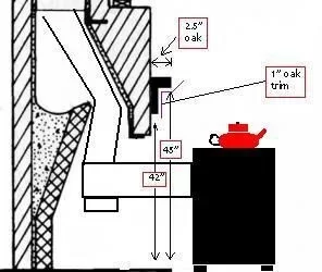 [Hearth.com] clearance question