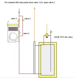 i need help to bypass my heat exchanger for the summer