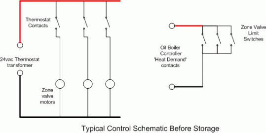 Simplest Pressurized Storage System Design