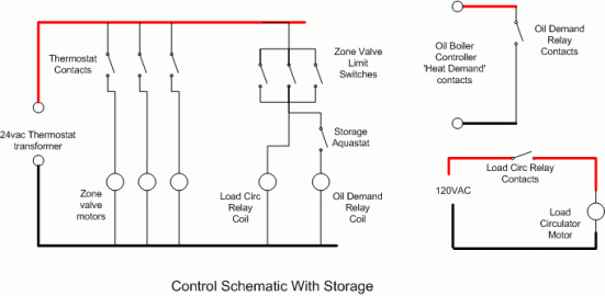 Simplest Pressurized Storage System Design