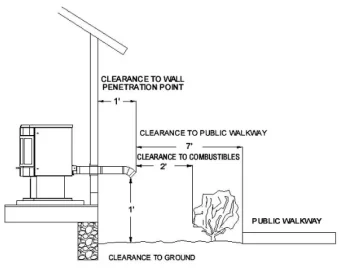 [Hearth.com] Strong smoke smell filling the room - bad install?