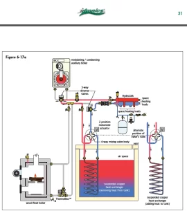 [Hearth.com] Unpressurized storage with 4 way mixing valve