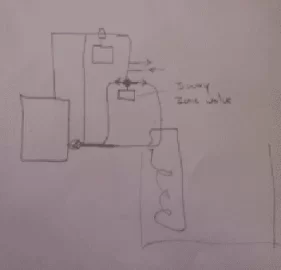 [Hearth.com] Unpressurized storage with 4 way mixing valve