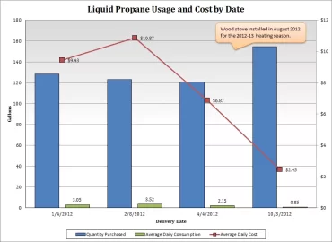 [Hearth.com] Propane Usage Tracker - Baseline