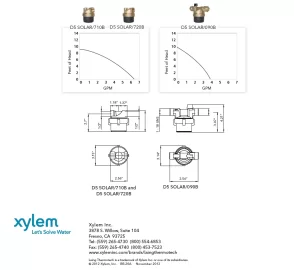 [Hearth.com] How long  1 cir. pump run on car battery?