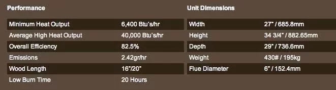 [Hearth.com] Help me choose a Stove!