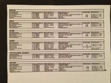 [Hearth.com] Harman parts numbers.  This is top secret so guard this info with your life.