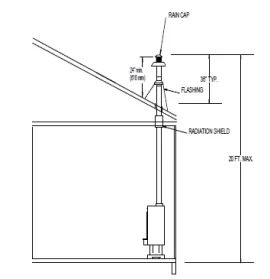 [Hearth.com] Buck Stove 85 question