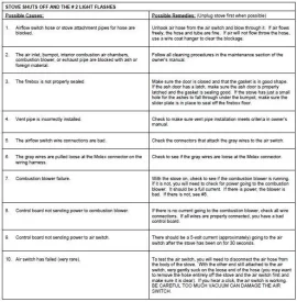 Big E flashes #2 light | Hearth.com Forums Home