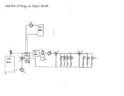 Hydraulic Separator Storage, delta T boiler Circ, delta P load C