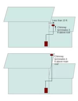 [Hearth.com] Insert vs. Stove and a Hearth Pad Question