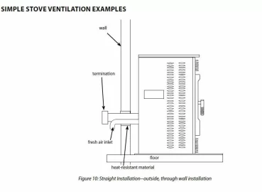 [Hearth.com] Thimble Question