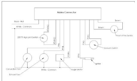 [Hearth.com] Updating pellet stove control board in a Whitfield