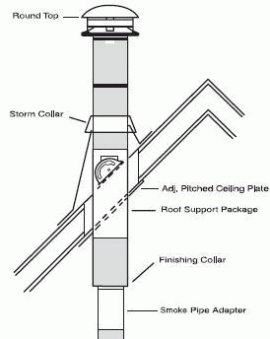 [Hearth.com] Installing flue,what do I need. Pics