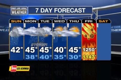 [Hearth.com] Mayian weather forecast