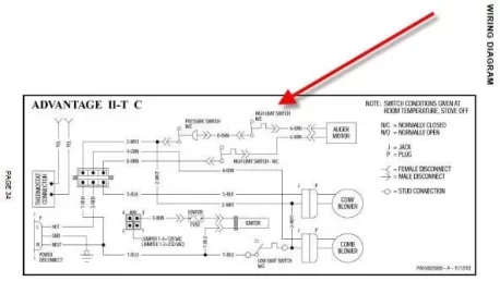 [Hearth.com] High Limit Switch Location?