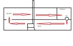 Question about air flow