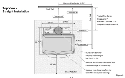 [Hearth.com] Clearances question for Avalon Arbor / Lopi Leyden