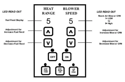 [Hearth.com] England 25-PDVC U codes and d code ?