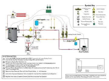 [Hearth.com] Newbie Needs Assistance