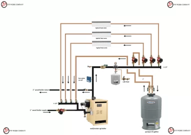 [Hearth.com] Newbie Needs Assistance
