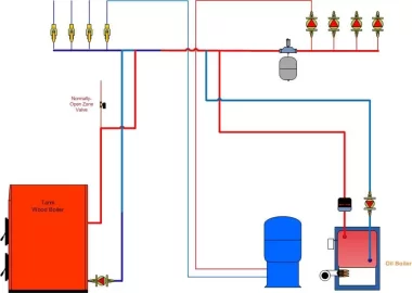 [Hearth.com] Connecting Wood Boiler To Oil Boiler