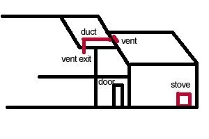 [Hearth.com] Ducting heat anyone?