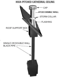 [Hearth.com] chimney pipe thru roof-does it need to be double-wall above roof?