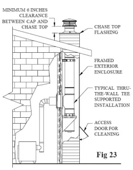 [Hearth.com] Chimney around house eave?