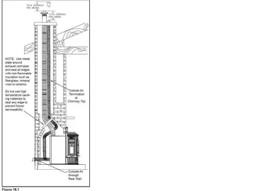 [Hearth.com] Installer Said Outside Air Kit Not Necessary?????