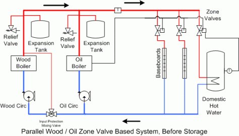 Simplest Pressurized Storage System Design