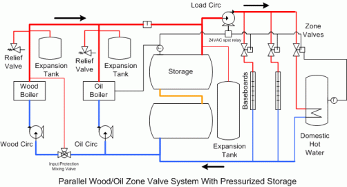 primary-storage-loop.gif