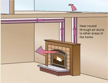 [Hearth.com] Hooking up the Quadrafire 7100 and heat zone kit
