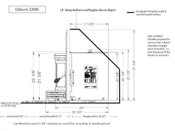 [Hearth.com] Hearth redesign questions for new insert