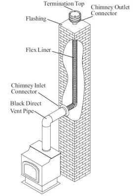 Selkirk DT Venting Conversion Kit to Masonary Or Metal chimney ...