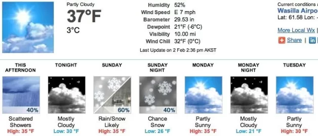 [Hearth.com] Burning spruce, almost shoulder season temps