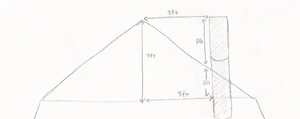 [Hearth.com] Chimney Height, 7ft above roof?