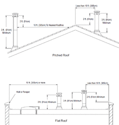 Chimney Height, 7ft above roof?