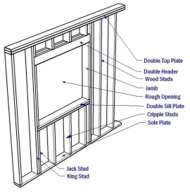 [Hearth.com] Stud blocking installation of wall thimble