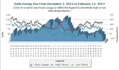 [Hearth.com] Looking at this... Can you tell when I bought my stove?