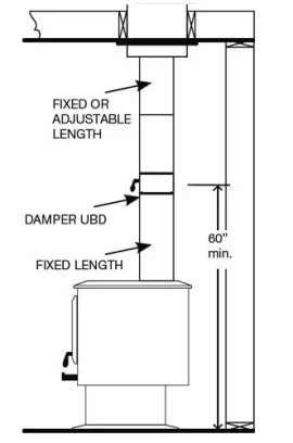 [Hearth.com] Damper needs to be added to ultrablack adjustable pipe
