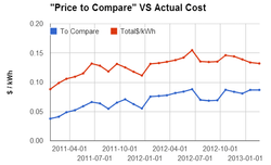 Electricity rate comparison